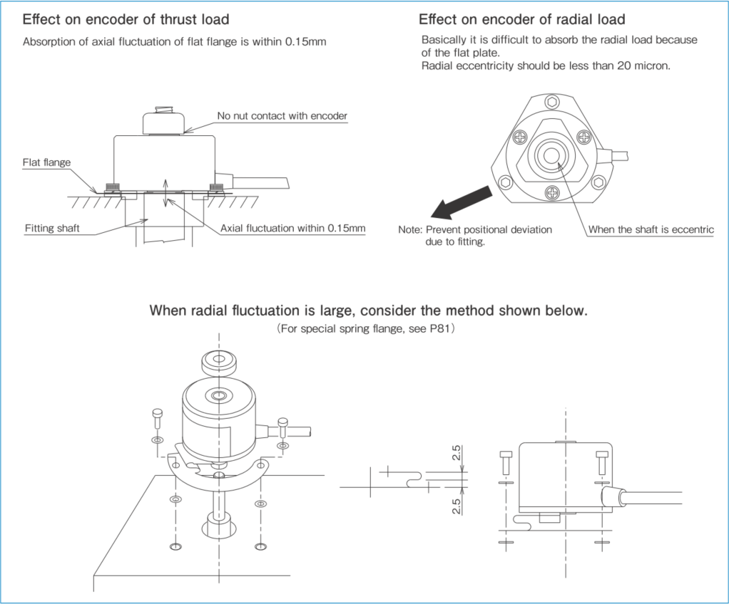 Precautions for assembly of hall type encoder