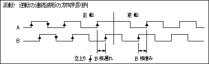 インクリ波形