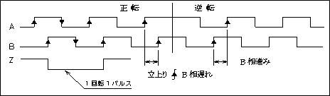 インクリ波形