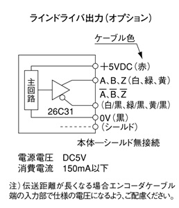ラインドライバ出力回路