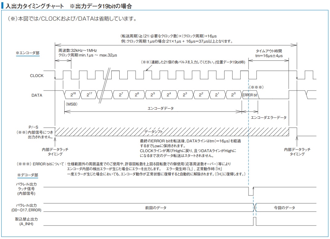 入出力タイミングチャート