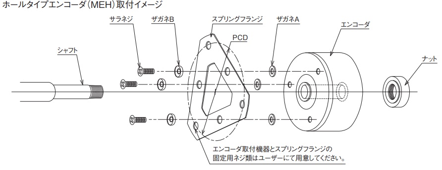 取り付け方法