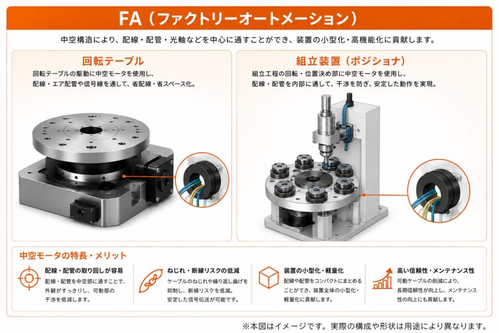 FA業界採用事例