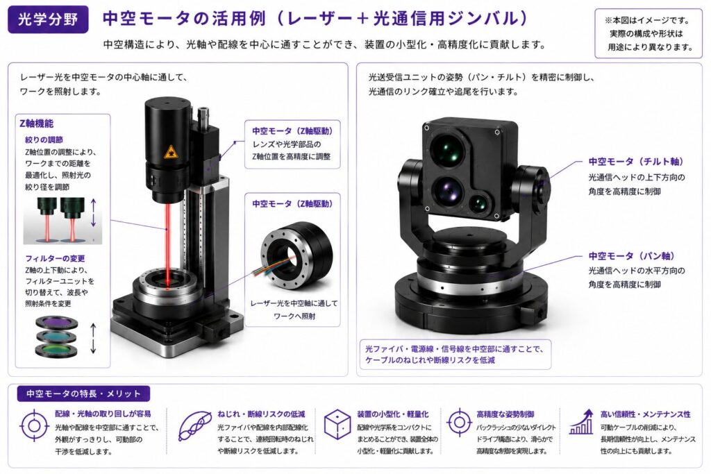 光学業界採用事例