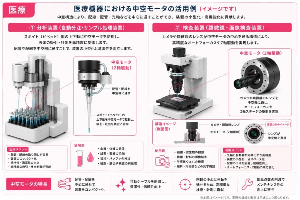 医療業界採用事例