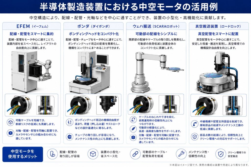 半導体業界採用事例